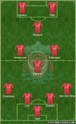 Liverpool Formation 2010