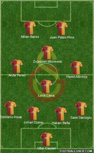 Galatasaray SK Formation 2010