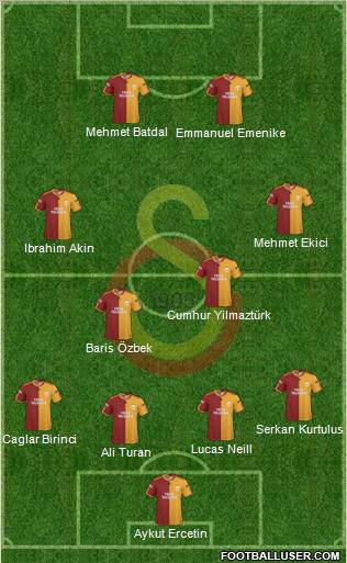 Galatasaray SK Formation 2010