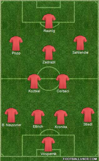 Dream Team Formation 2010