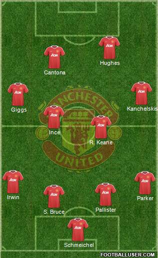 Manchester United Formation 2010