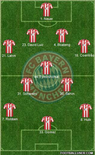 FC Bayern München Formation 2010