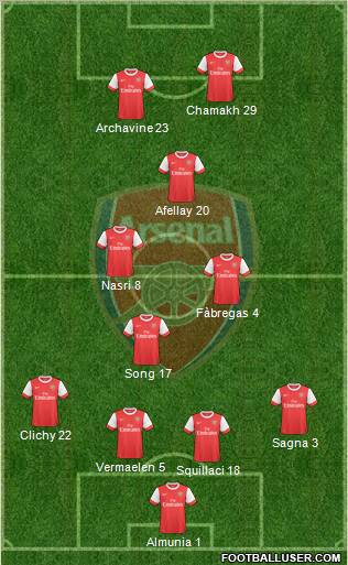 Arsenal Formation 2010