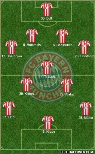 FC Bayern München Formation 2010