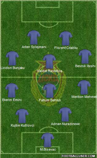 CSKA Moscow football formation