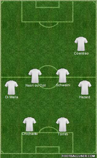 Fifa Team Formation 2010