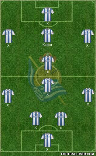 Real Sociedad S.A.D. 4-2-3-1 football formation