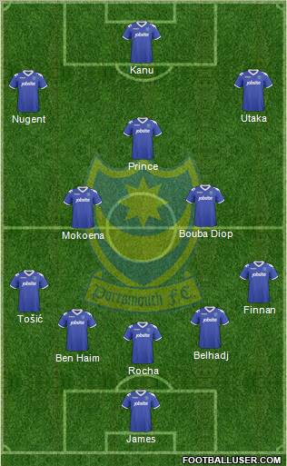 Portsmouth 4-3-3 football formation