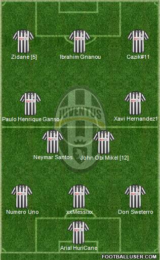 Juventus Formation 2010