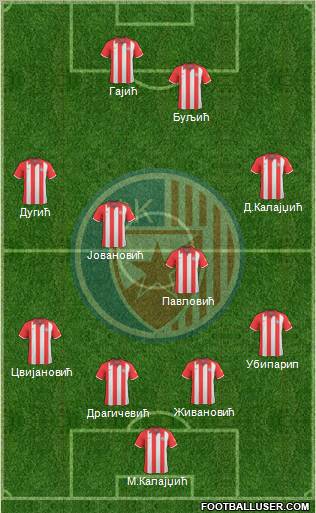 FC Red Star Belgrade 4-4-2 football formation