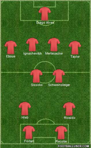 Champions League Team Formation 2010