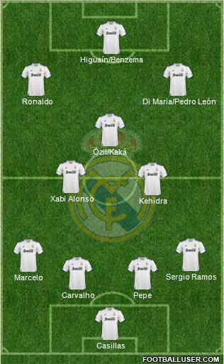 Real Madrid C.F. Formation 2010