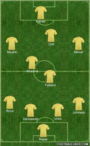 Dream Team Formation 2010