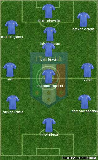 Italy football formation