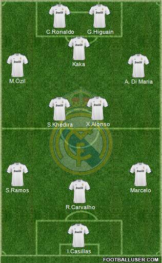 Real Madrid C.F. Formation 2010
