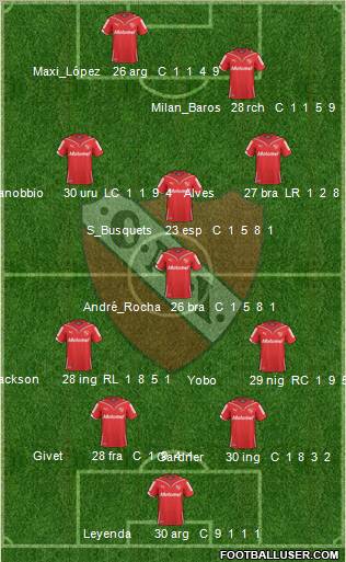 Independiente football formation