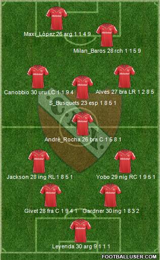 Independiente football formation