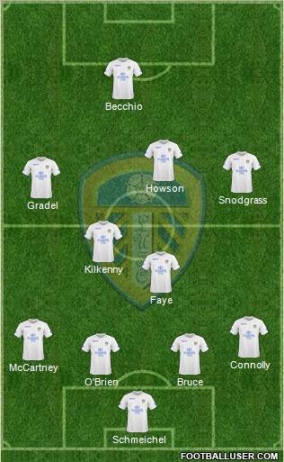 Leeds United Formation 2010
