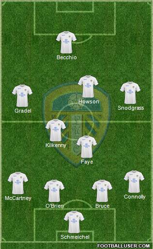 Leeds United football formation