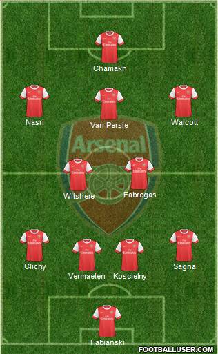 Arsenal Formation 2010