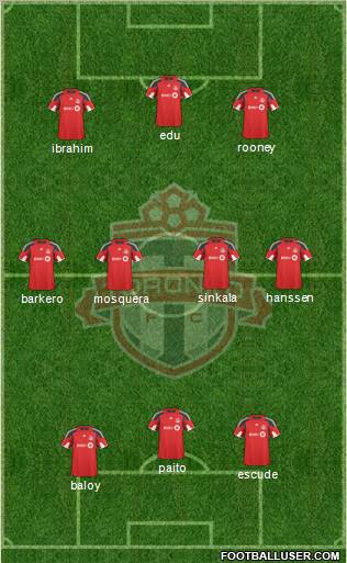 Toronto FC Formation 2010