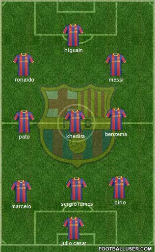 F.C. Barcelona Formation 2010