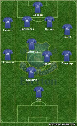 Everton Formation 2010