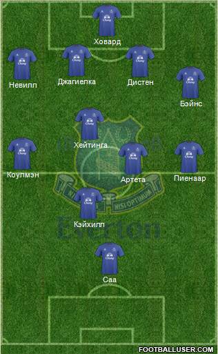 Everton football formation