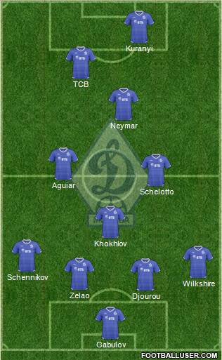 Dinamo Moscow Formation 2010