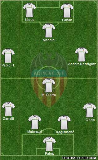 Valencia C.F., S.A.D. Formation 2010
