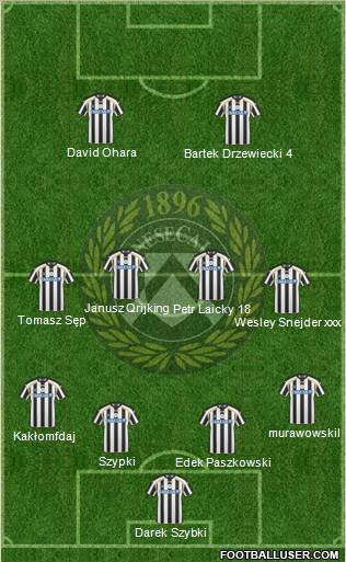 Udinese Formation 2010