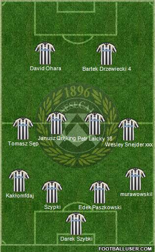 Udinese football formation