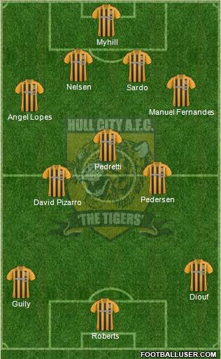 Hull City 4-3-3 football formation