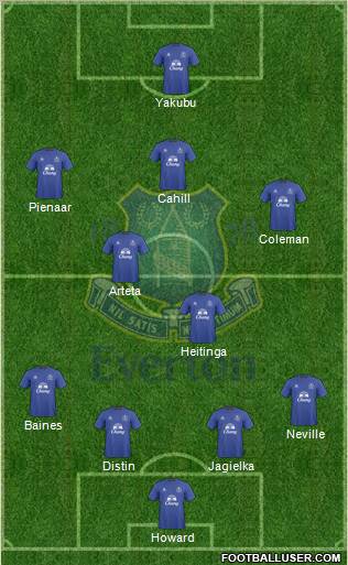 Everton Formation 2010