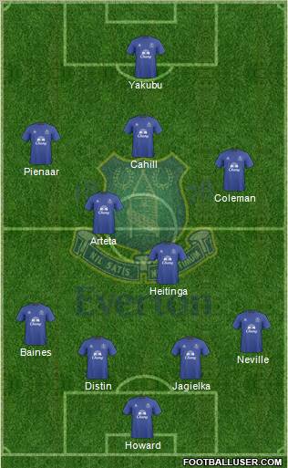 Everton football formation