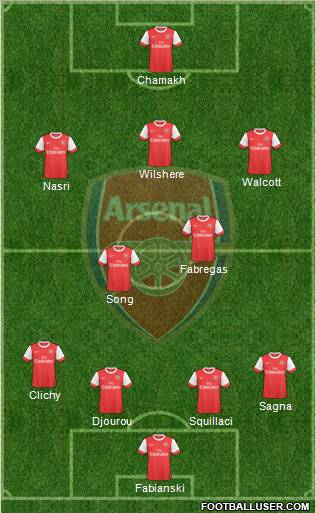 Arsenal Formation 2010