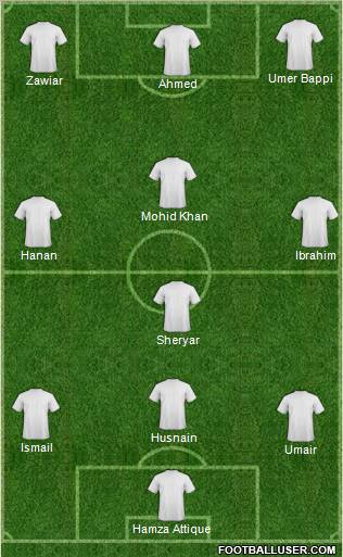 Pro Evolution Soccer Team Formation 2010