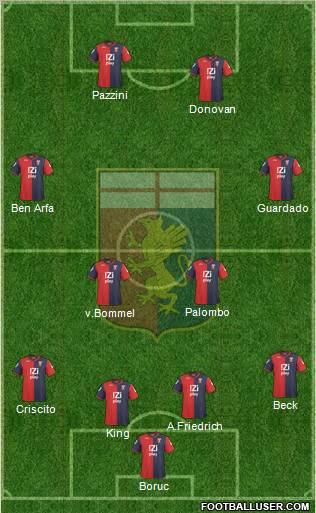 Genoa Formation 2010