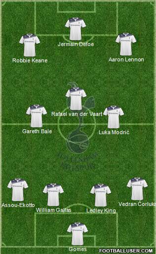 Tottenham Hotspur Formation 2010