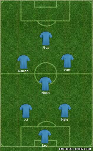 Champions League Team Formation 2010