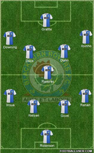 Blackburn Rovers Formation 2010