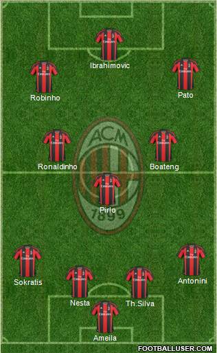 A.C. Milan Formation 2010