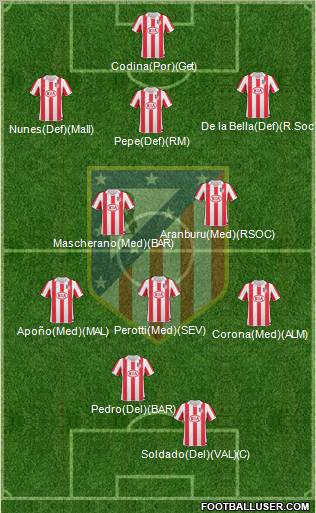 C. Atlético Madrid S.A.D. Formation 2010