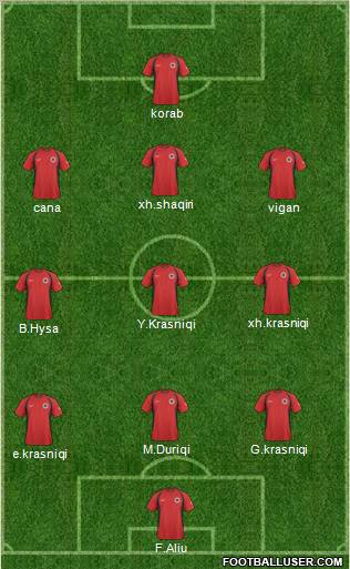 Albania football formation