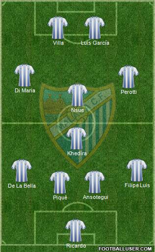 Málaga C.F., S.A.D. football formation