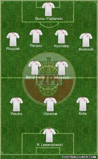 Poland Formation 2010