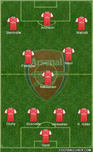 Arsenal Formation 2010