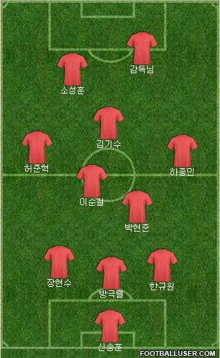 Dream Team Formation 2010