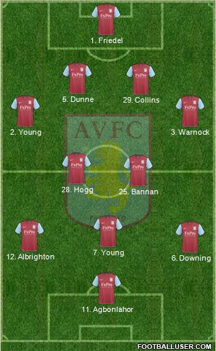 Aston Villa Formation 2010