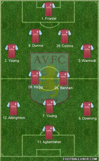 Aston Villa football formation